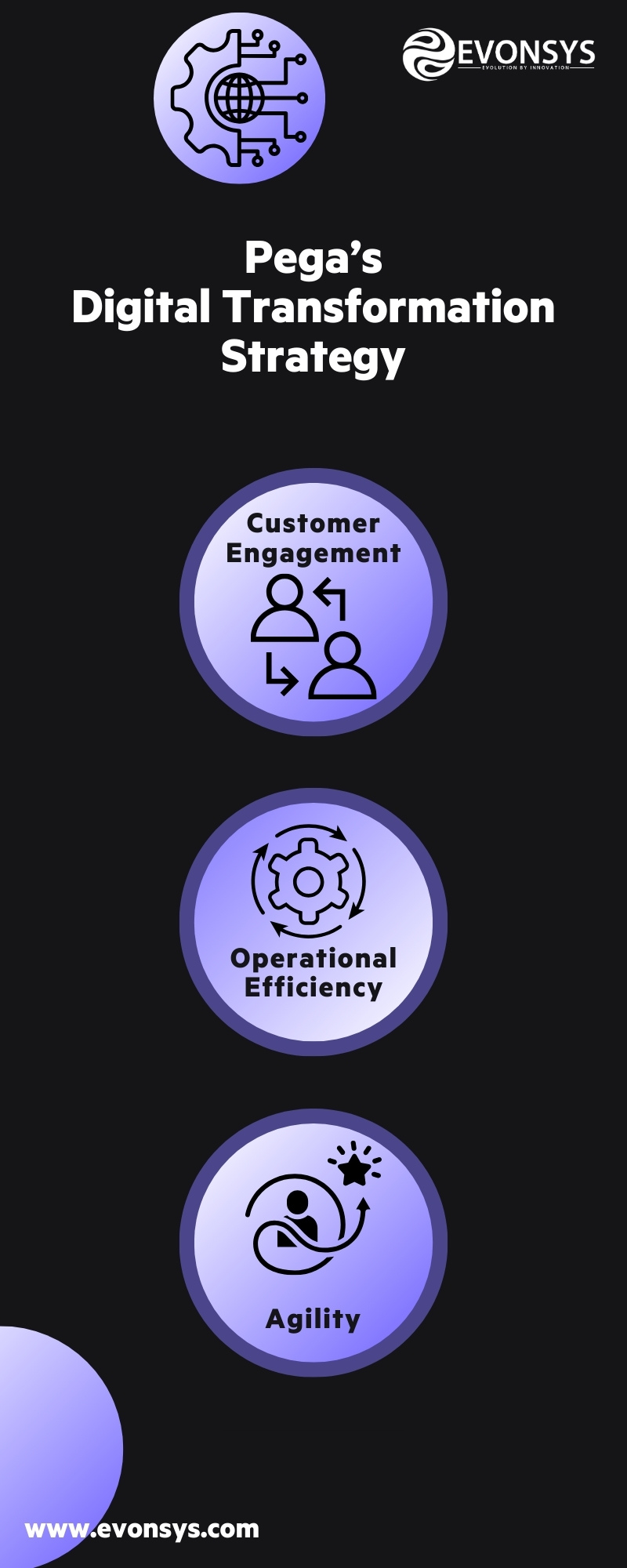 Why Financial Services companies are turning to Pega for digital